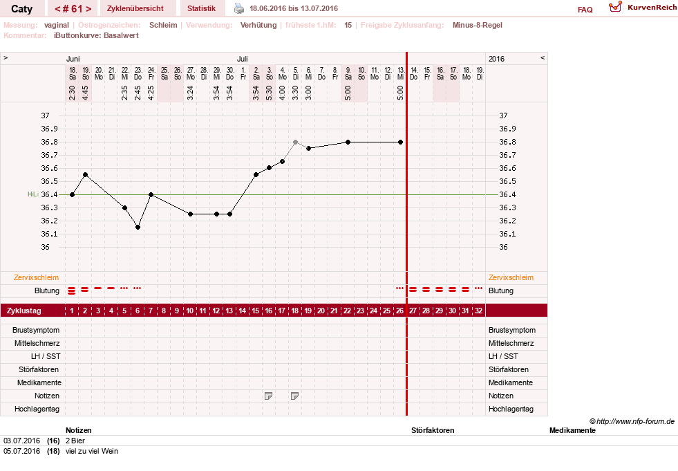 NFP-Kurve User #13821