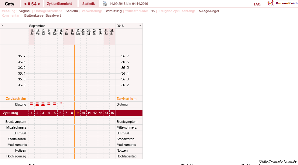 NFP-Kurve User #13821