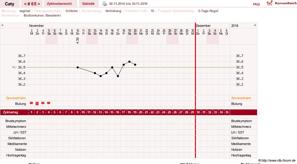 NFP-Kurve User #13821