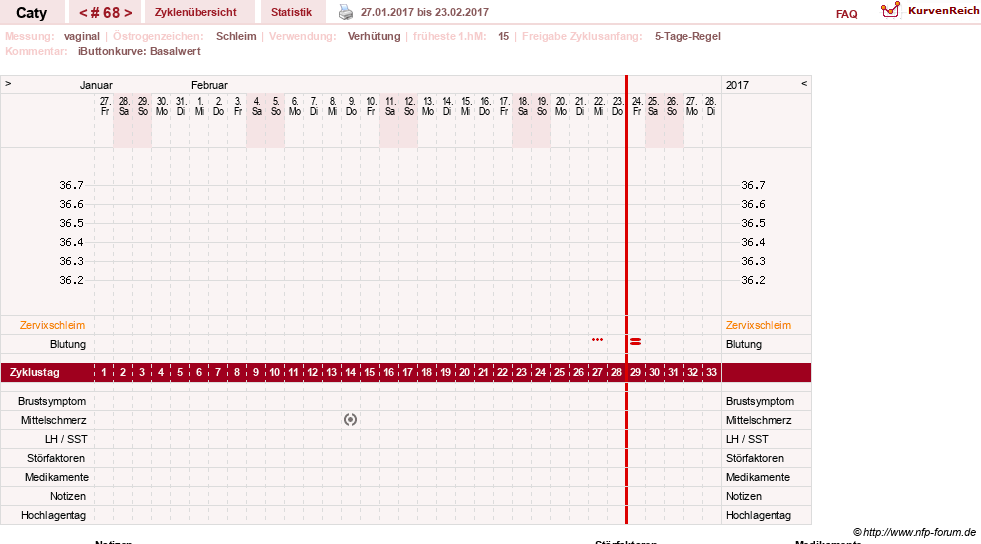 NFP-Kurve User #13821