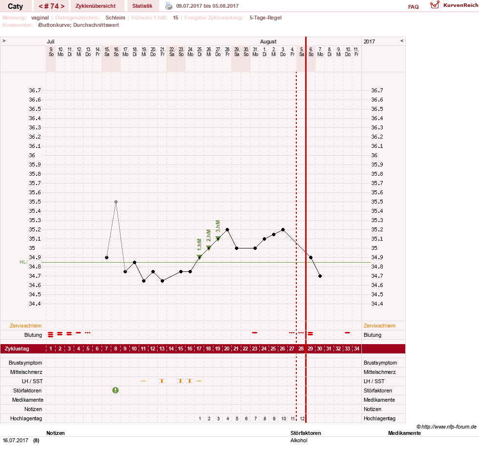 NFP-Kurve User #13821