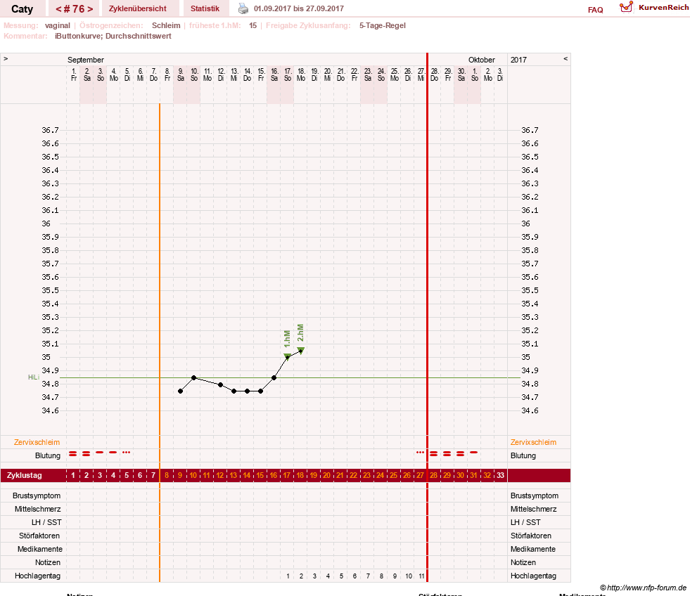 NFP-Kurve User #13821