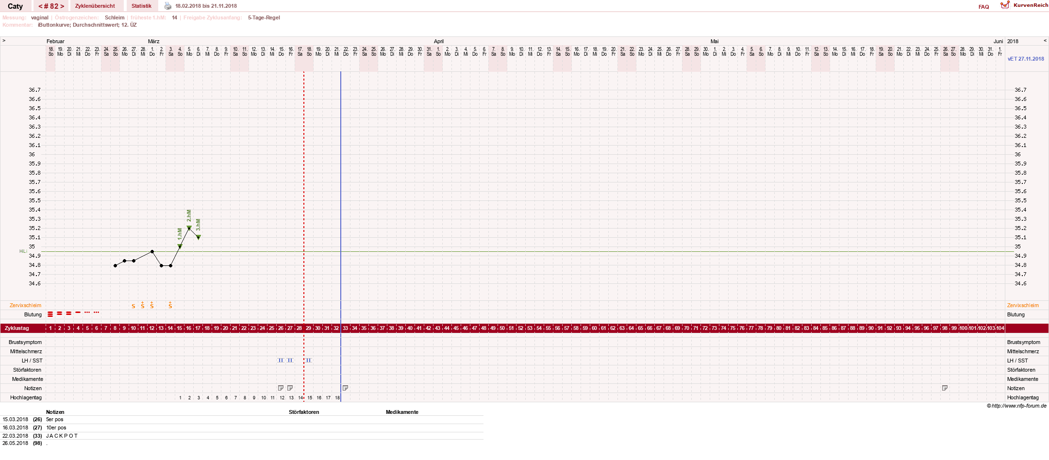 NFP-Kurve User #13821