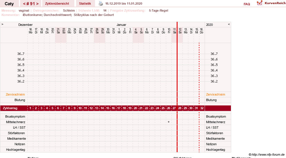 NFP-Kurve User #13821