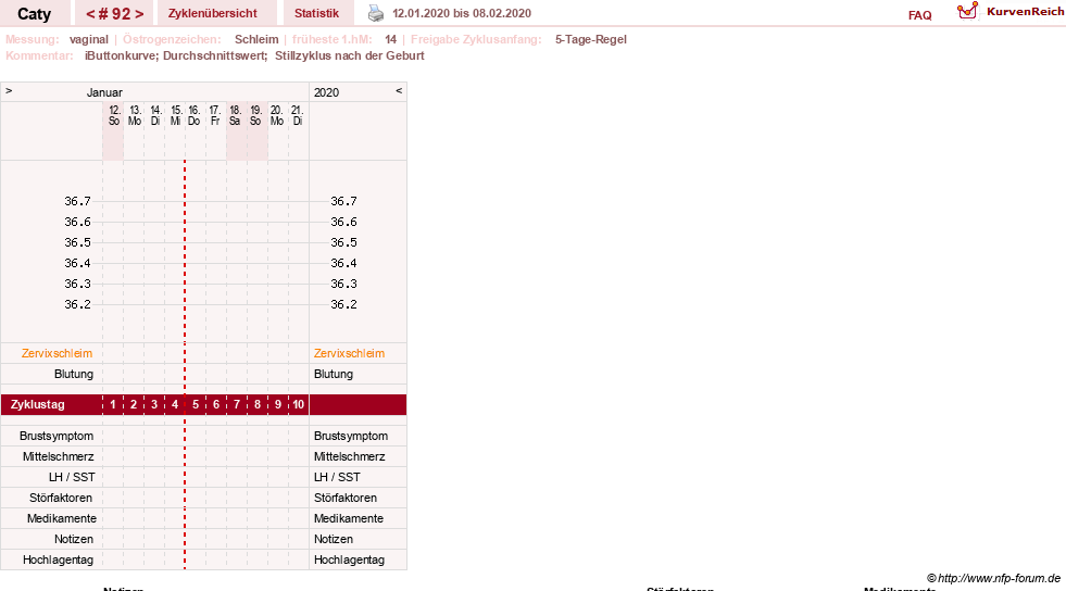 NFP-Kurve User #13821