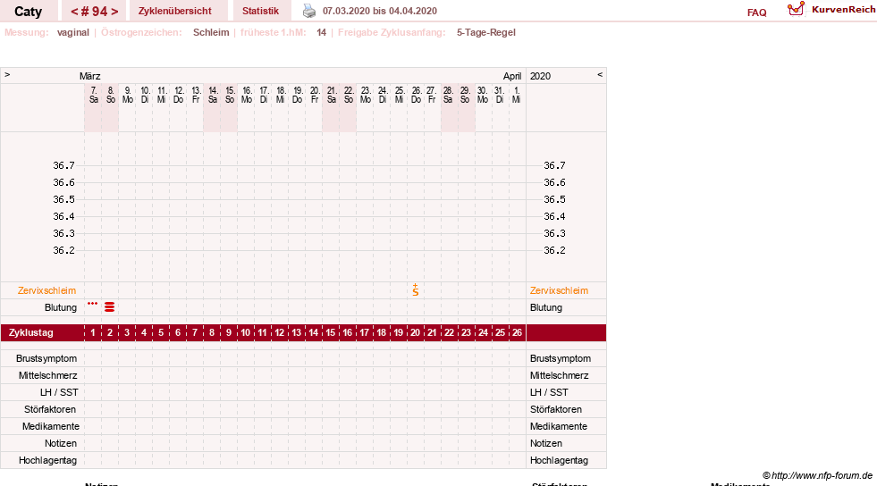 NFP-Kurve User #13821