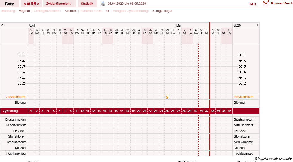 NFP-Kurve User #13821