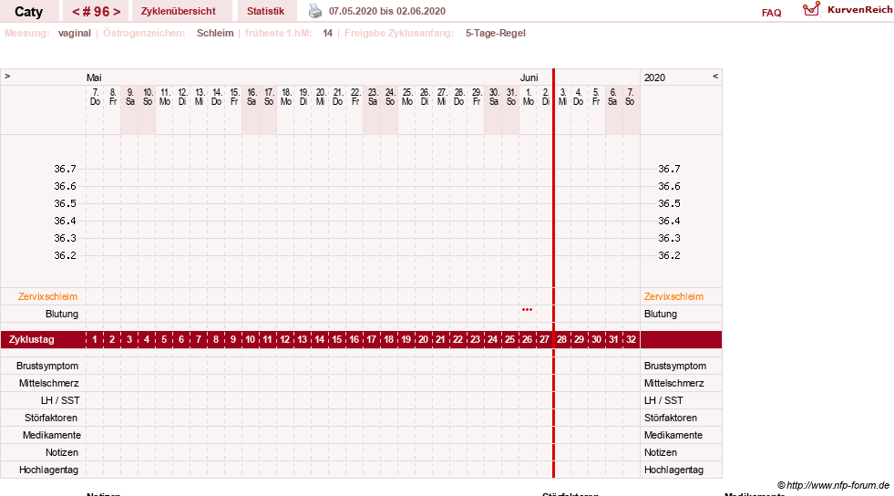 NFP-Kurve User #13821