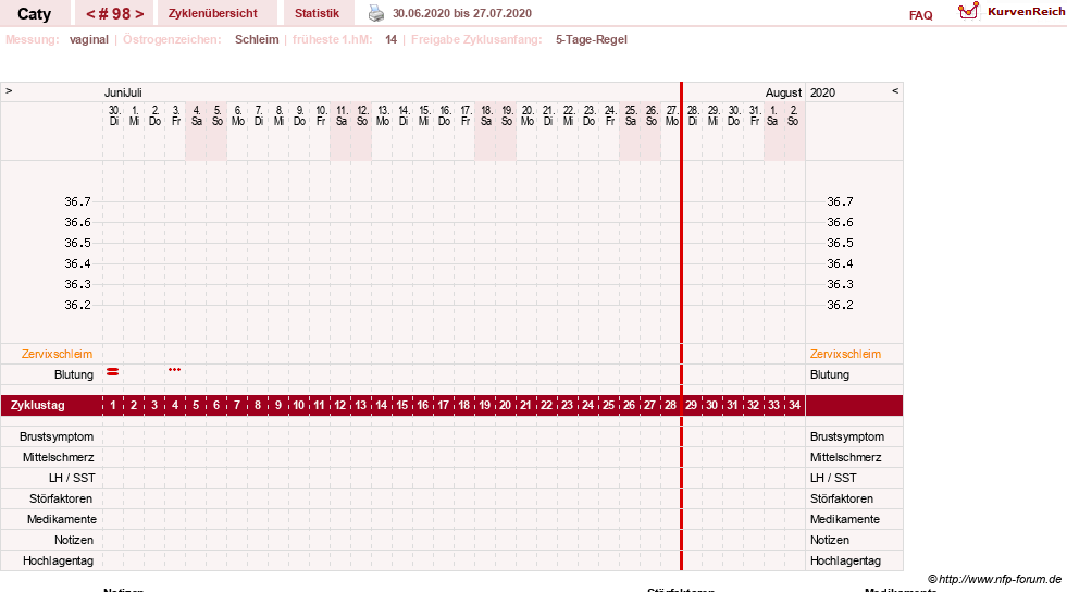 NFP-Kurve User #13821