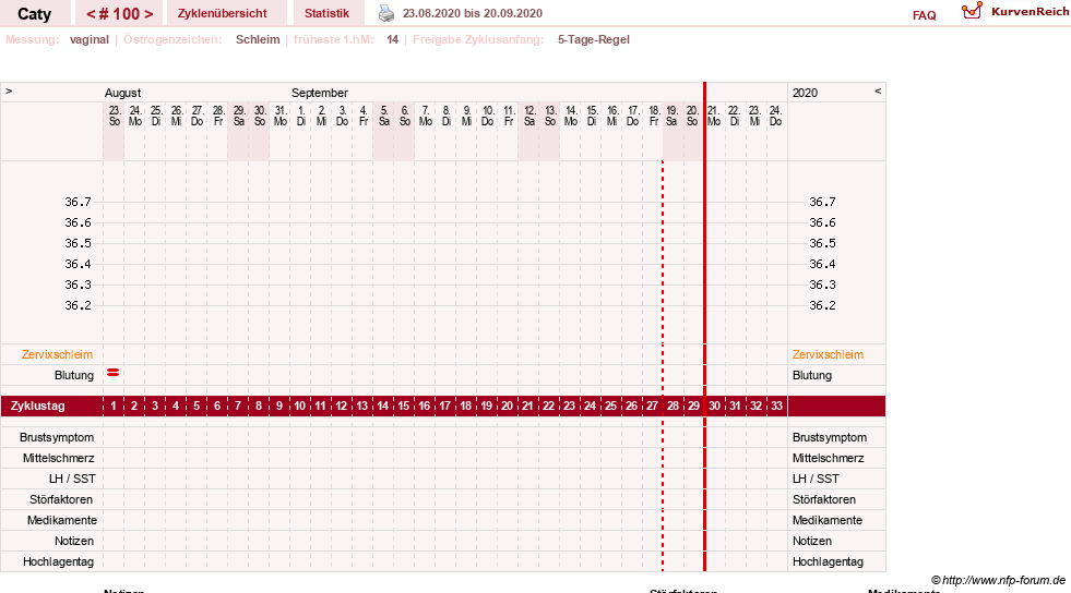 NFP-Kurve User #13821