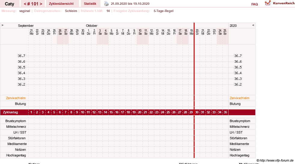 NFP-Kurve User #13821