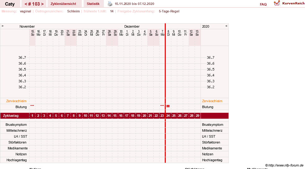 NFP-Kurve User #13821