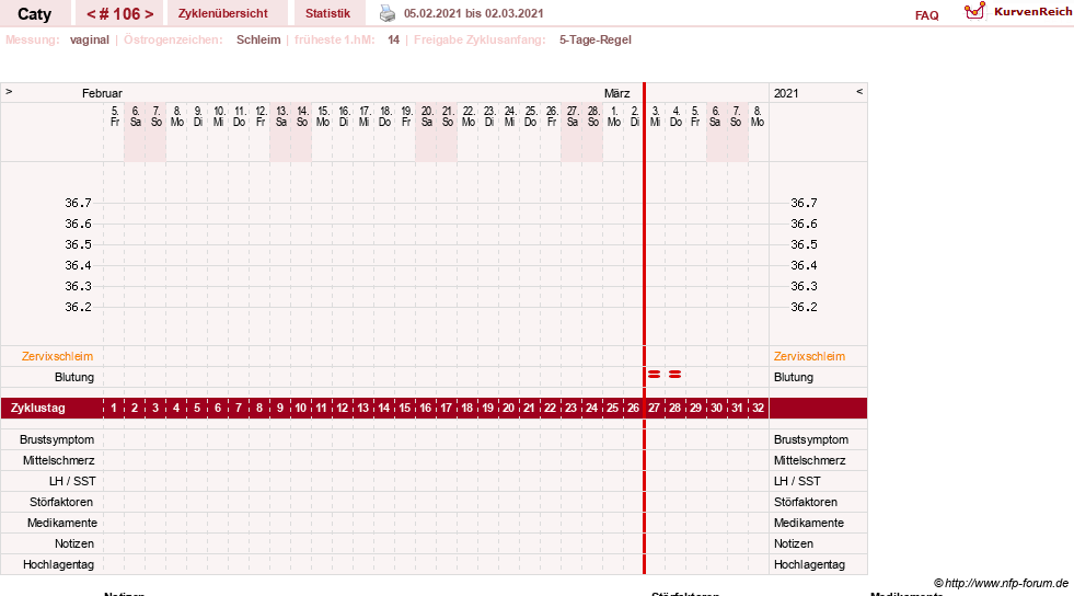 NFP-Kurve User #13821