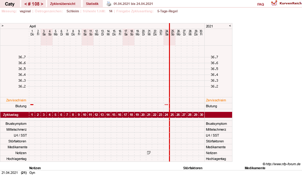 NFP-Kurve User #13821