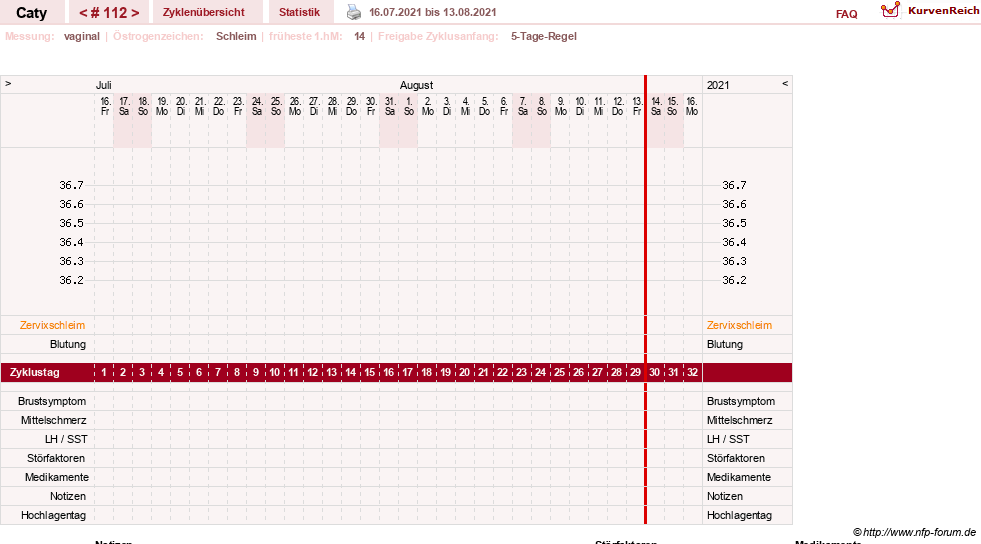 NFP-Kurve User #13821