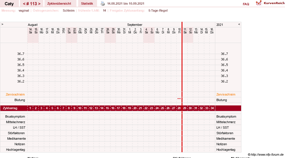 NFP-Kurve User #13821