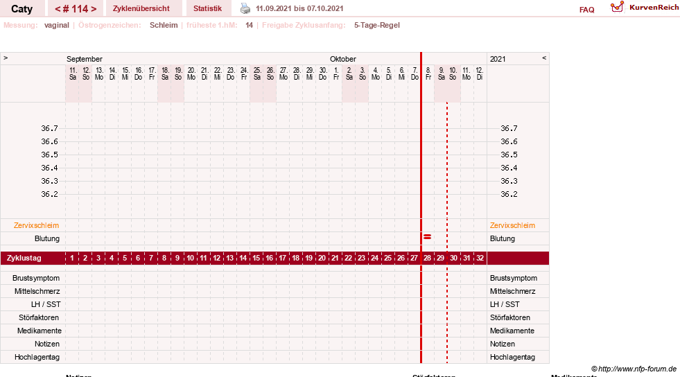 NFP-Kurve User #13821