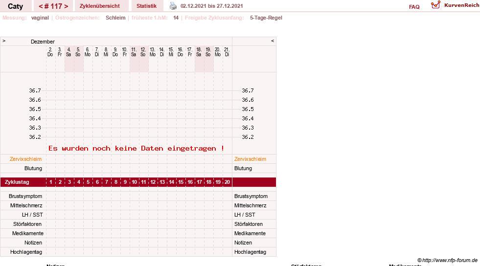 NFP-Kurve User #13821