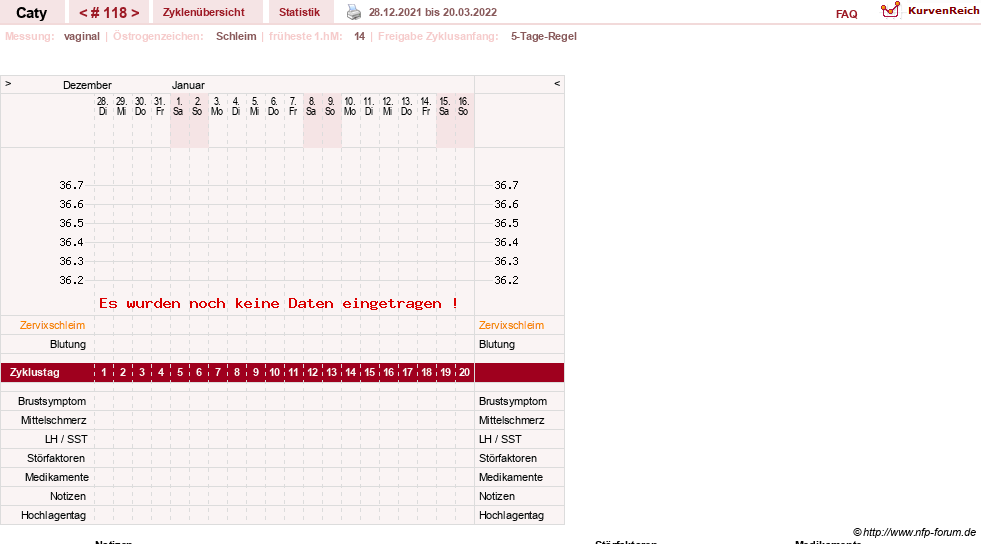 NFP-Kurve User #13821