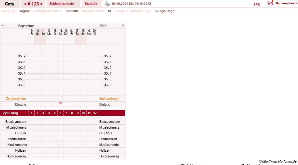 NFP-Kurve User #13821