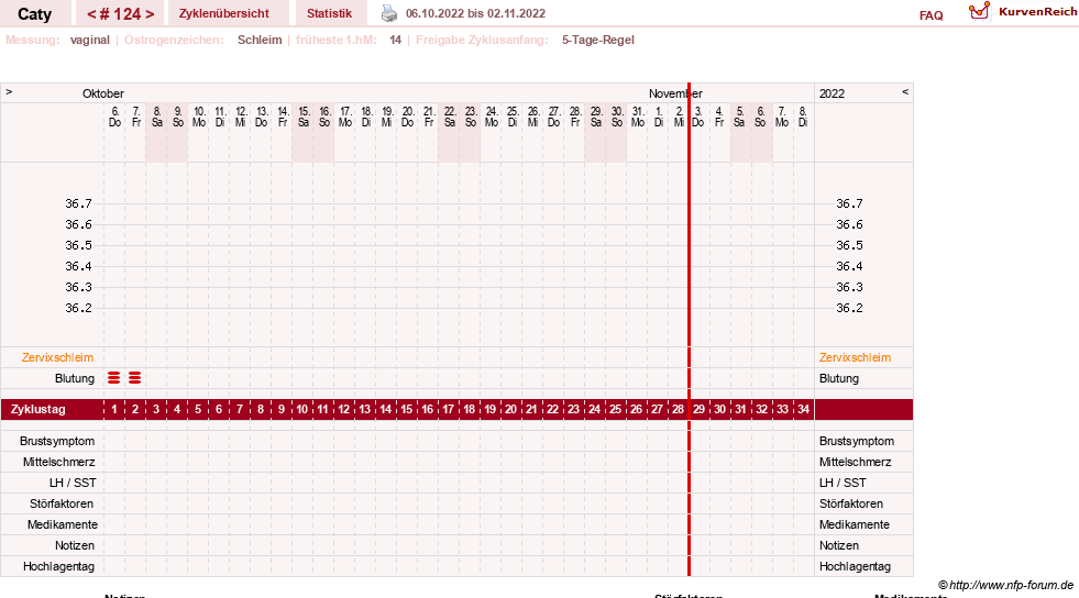 NFP-Kurve User #13821