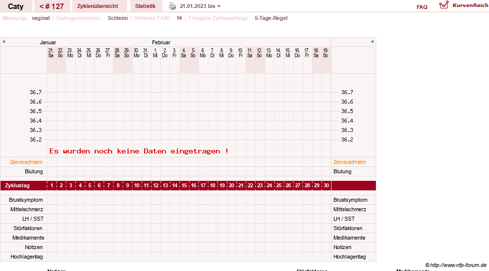 NFP-Kurve User #13821