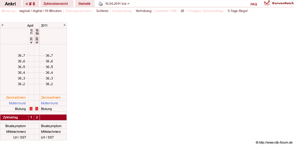 NFP-Kurve User #13851