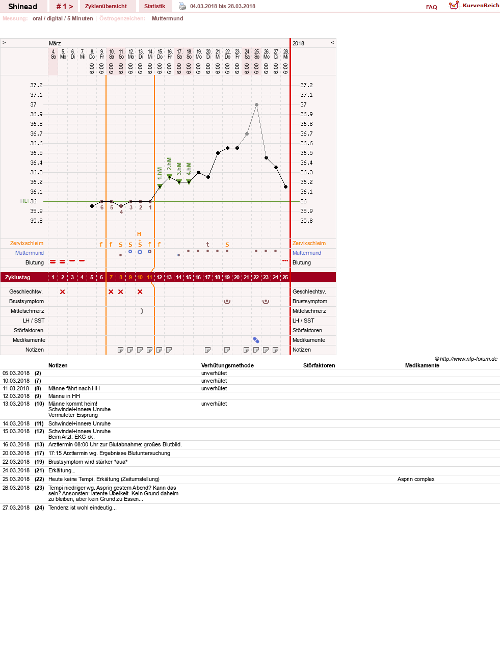 NFP-Kurve User #13928