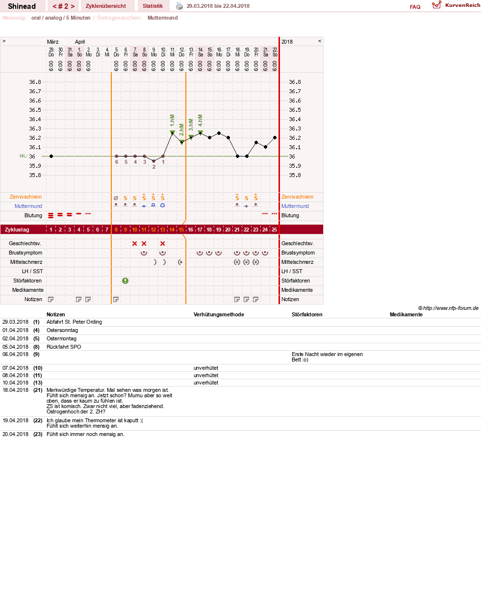NFP-Kurve User #13928