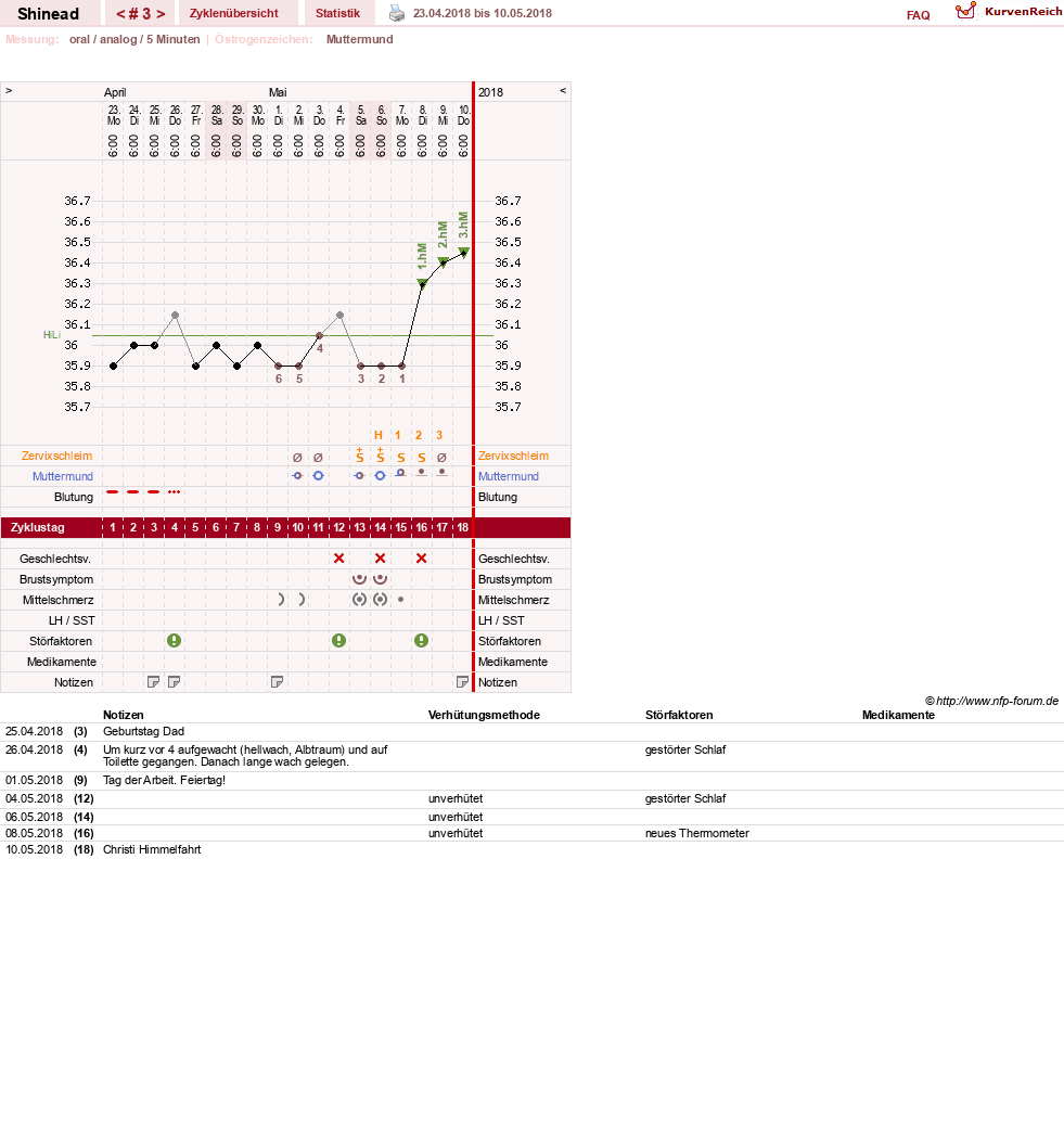 NFP-Kurve User #13928
