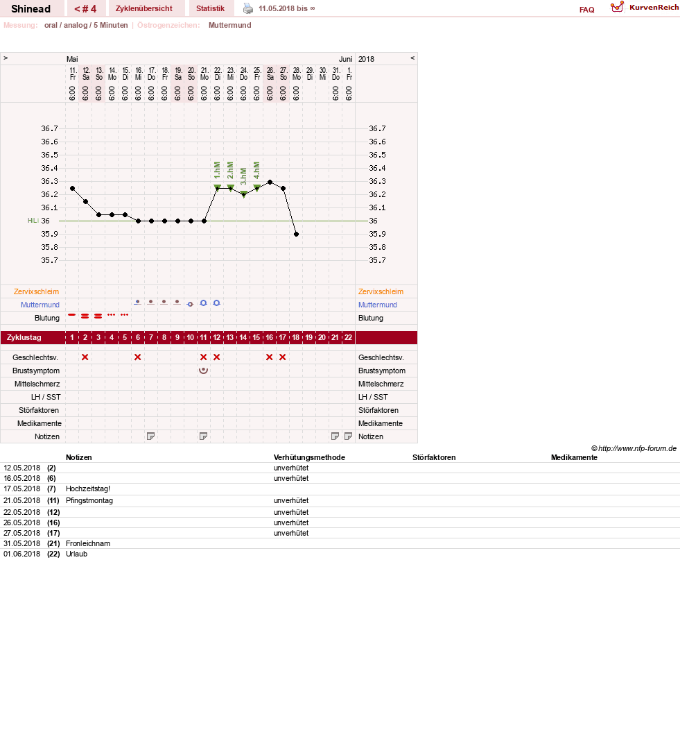 NFP-Kurve User #13928