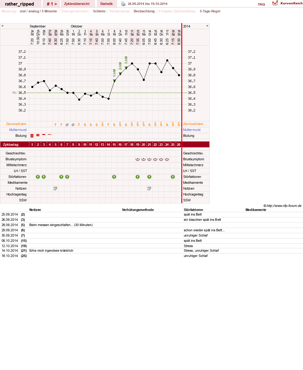 NFP-Kurve User #13980