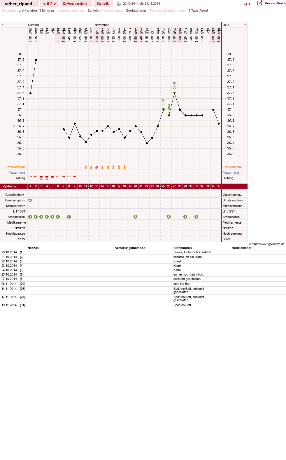 NFP-Kurve User #13980