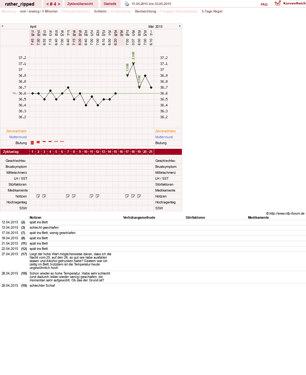 NFP-Kurve User #13980