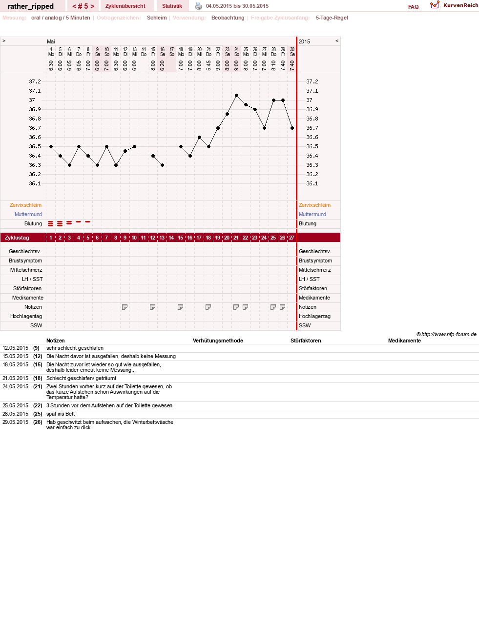 NFP-Kurve User #13980