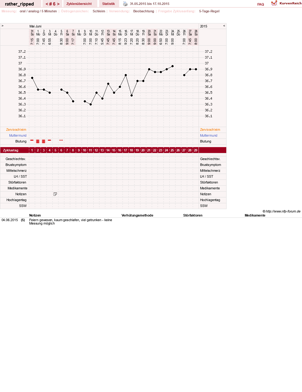NFP-Kurve User #13980