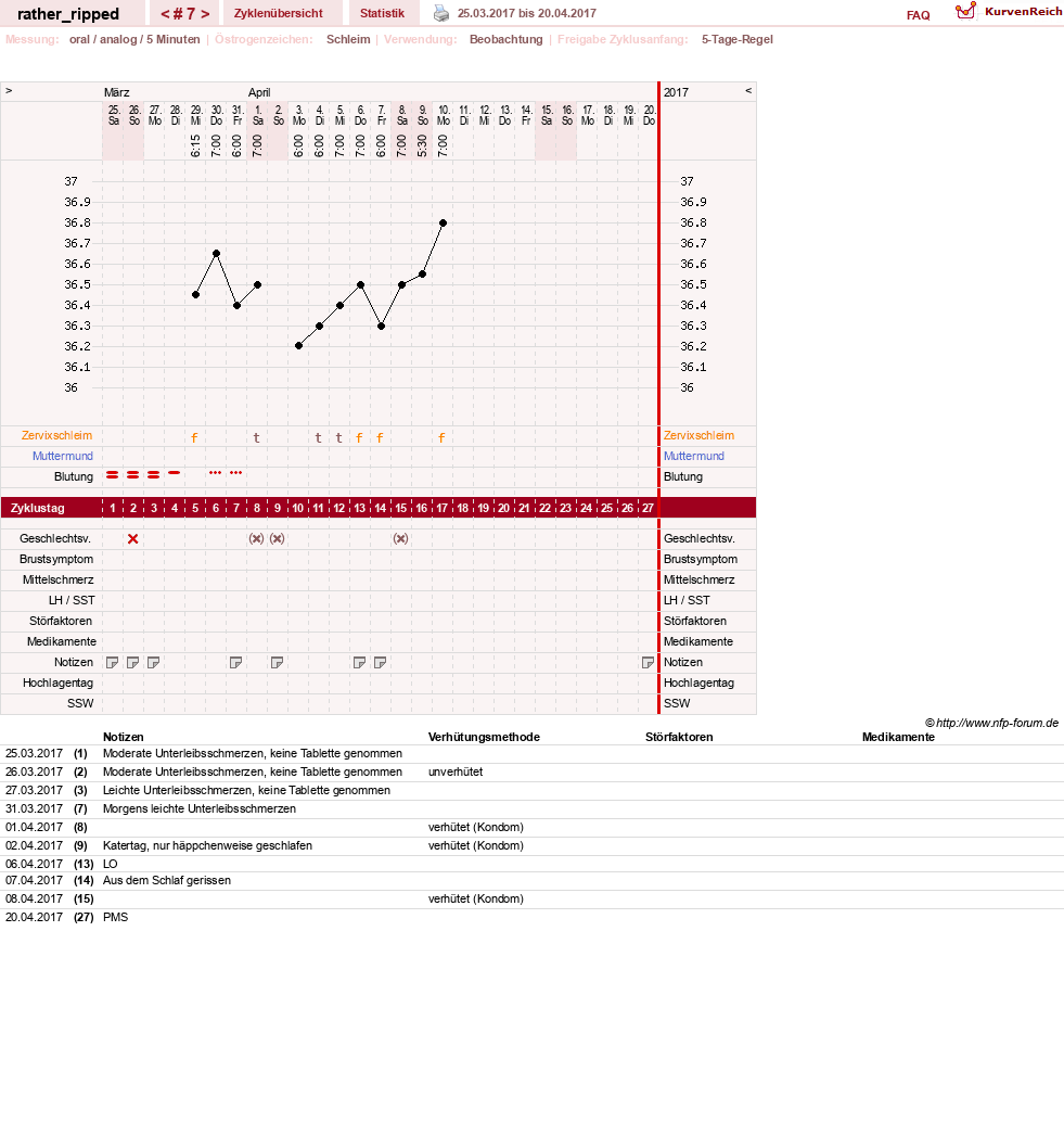 NFP-Kurve User #13980