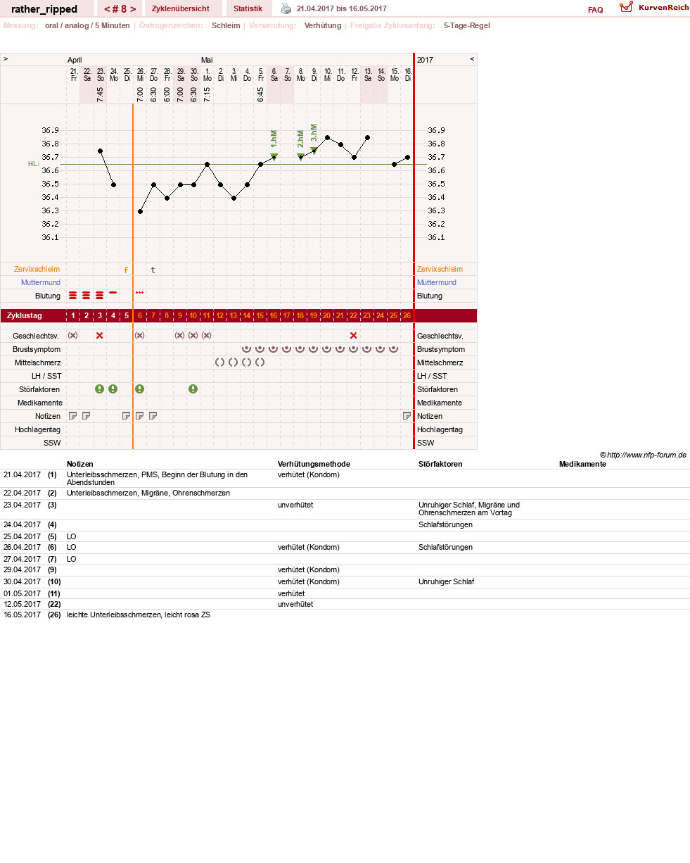 NFP-Kurve User #13980