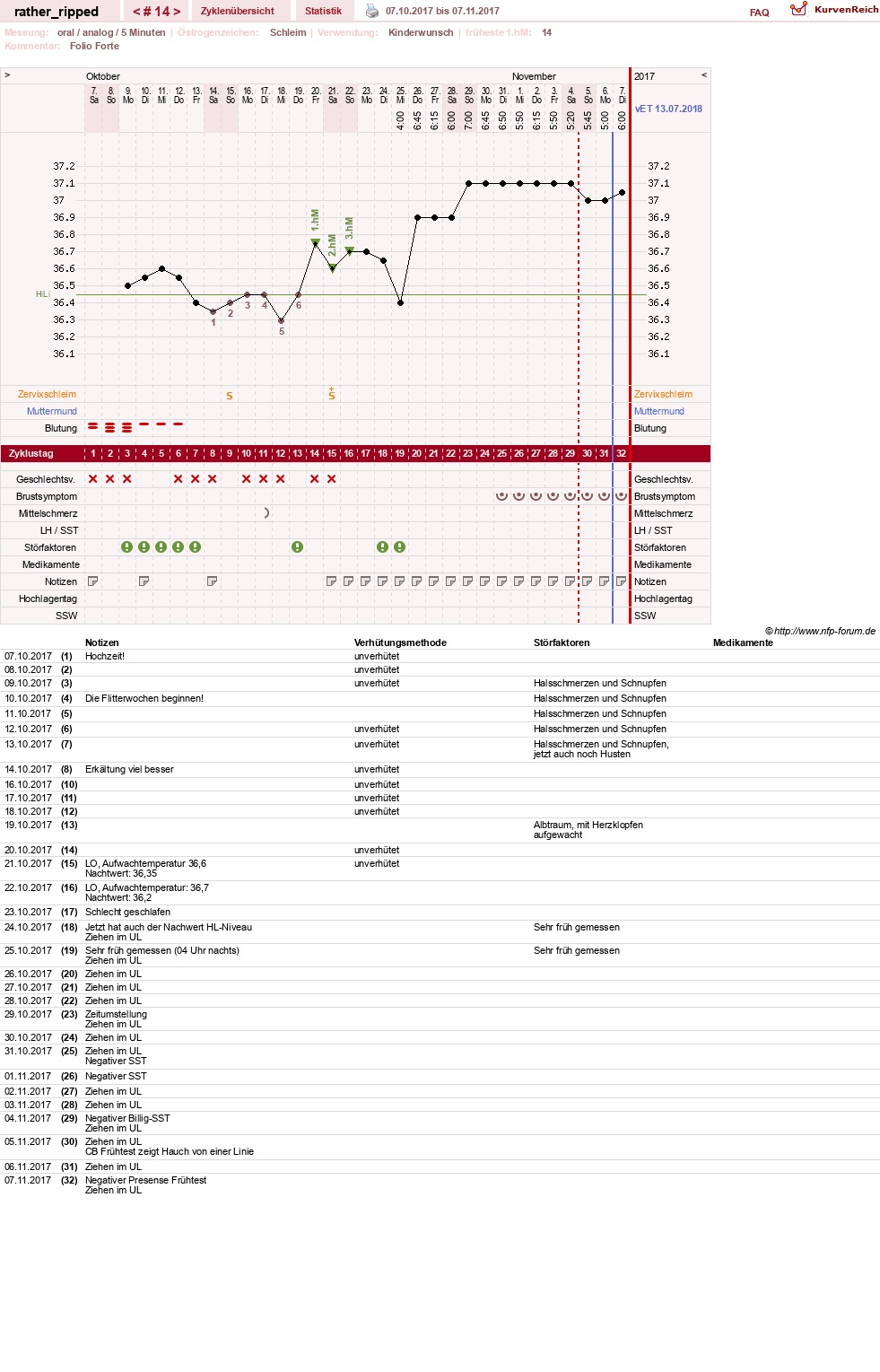 NFP-Kurve User #13980