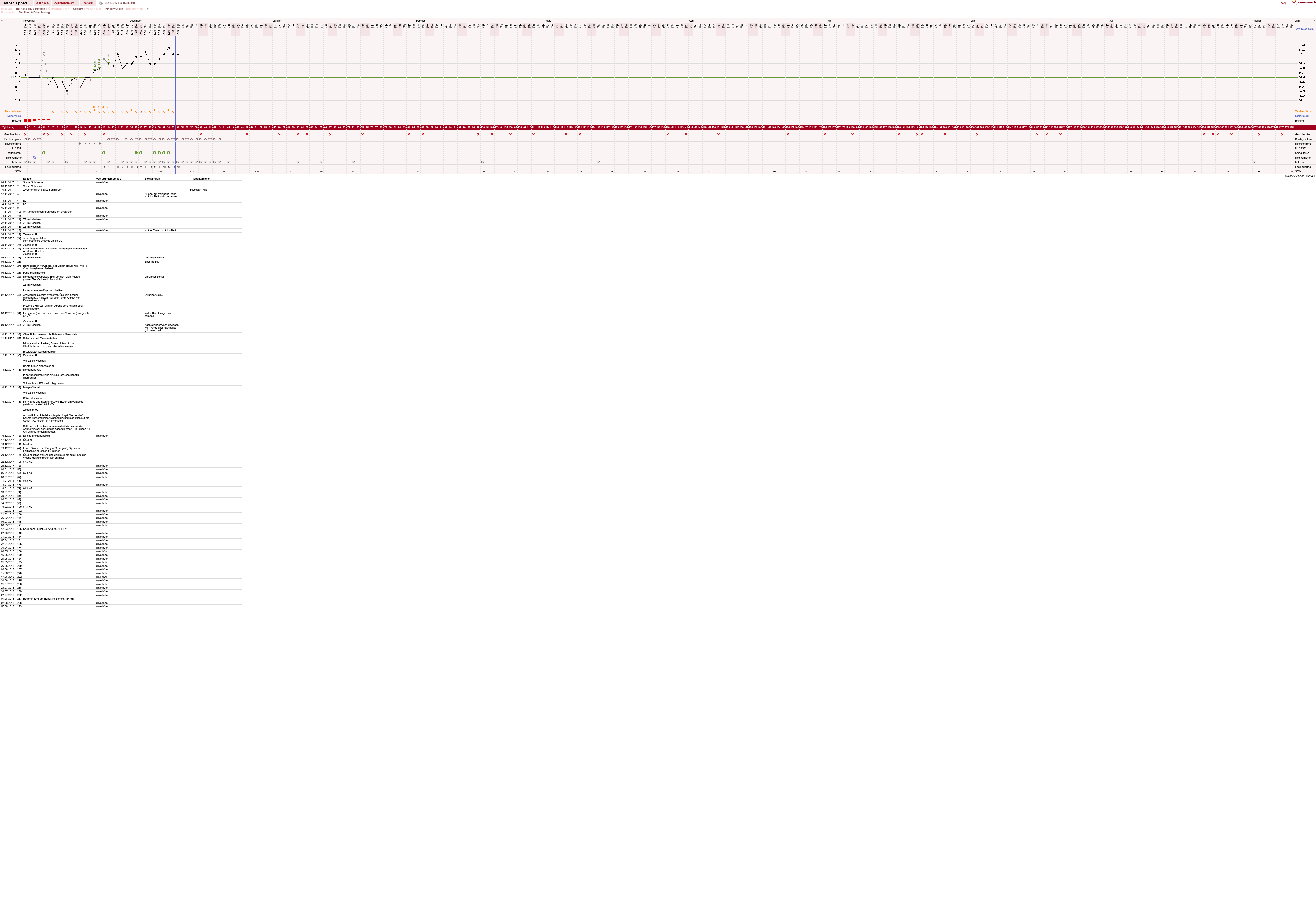 NFP-Kurve User #13980