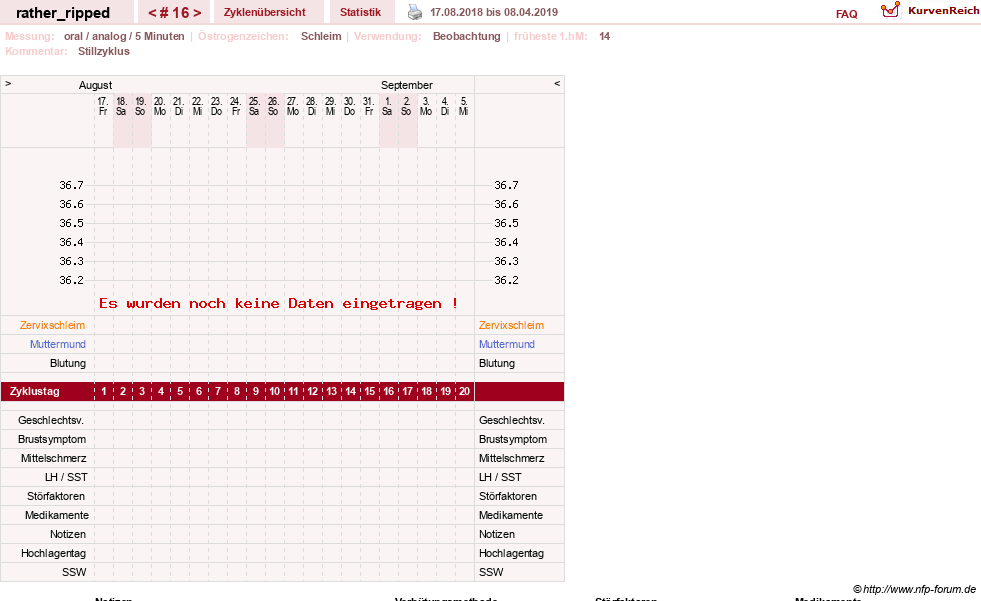 NFP-Kurve User #13980