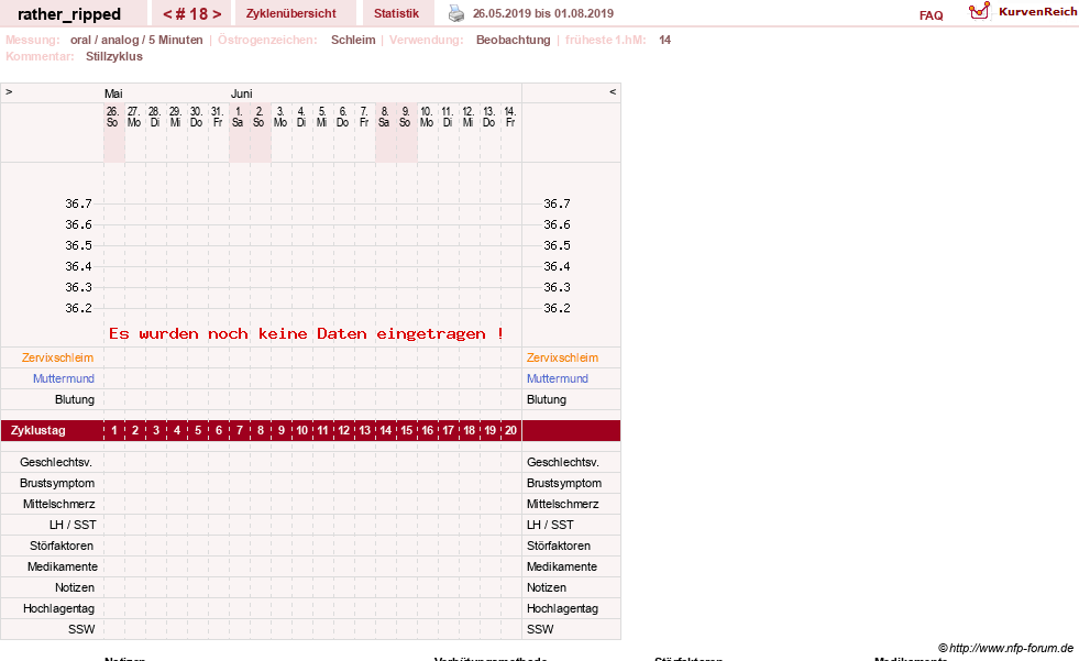 NFP-Kurve User #13980
