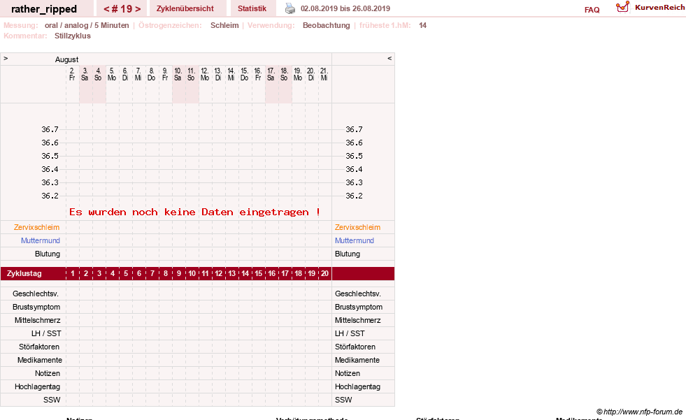 NFP-Kurve User #13980