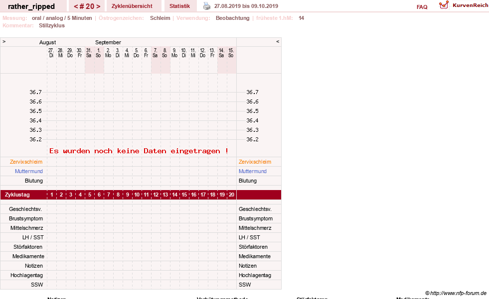 NFP-Kurve User #13980