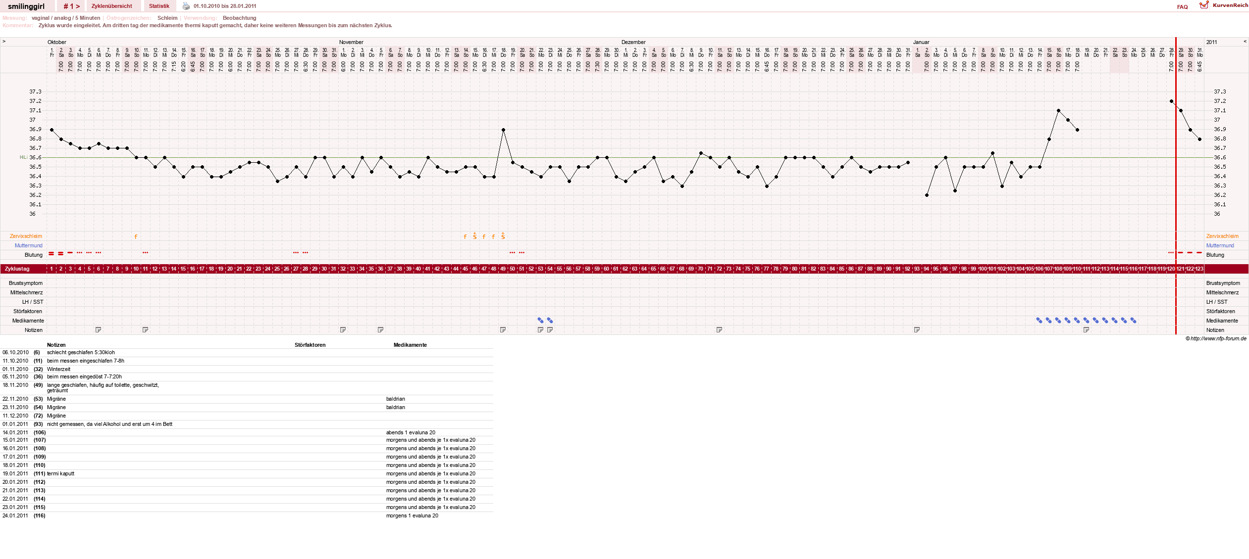 NFP-Kurve User #14051