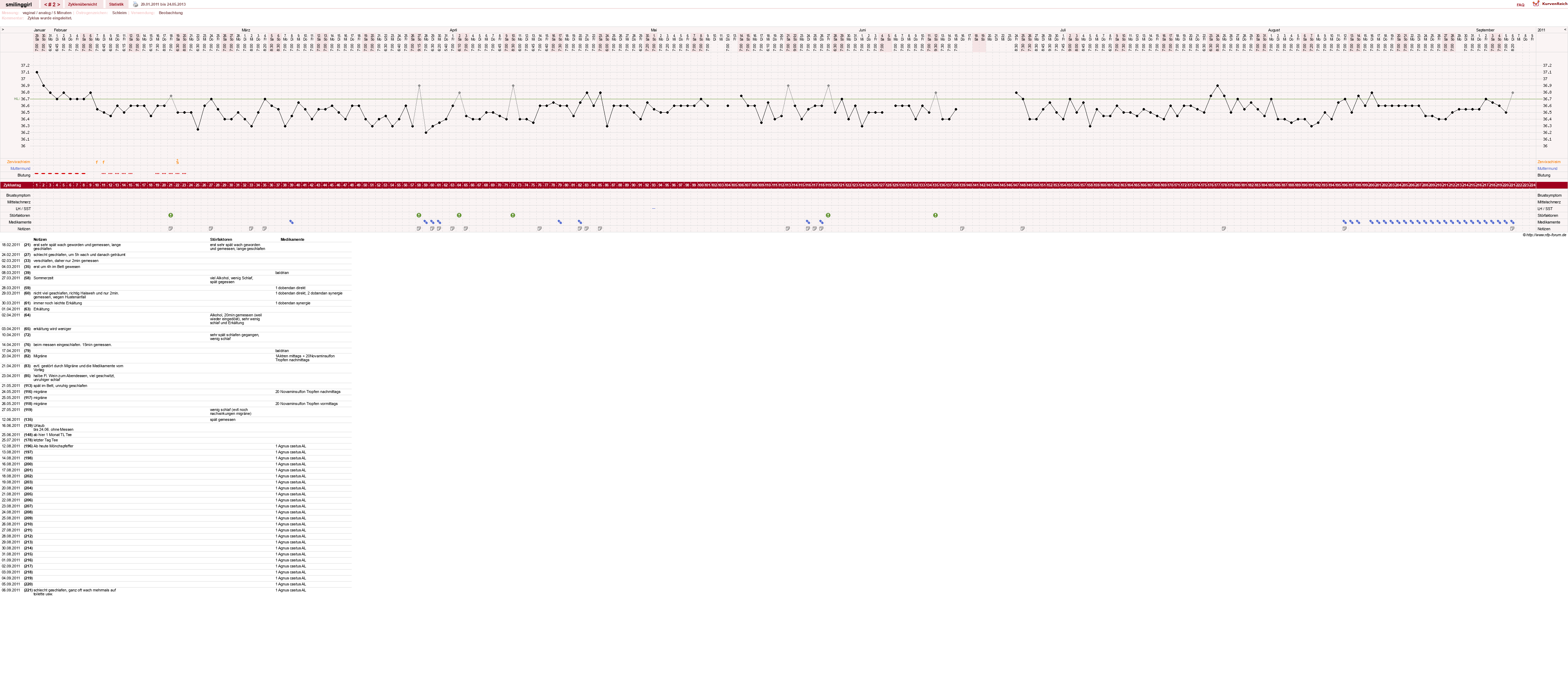 NFP-Kurve User #14051