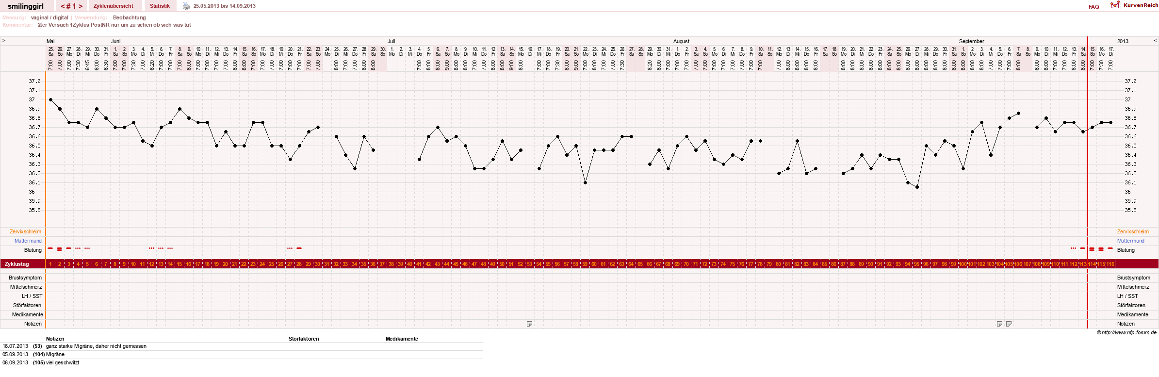 NFP-Kurve User #14051