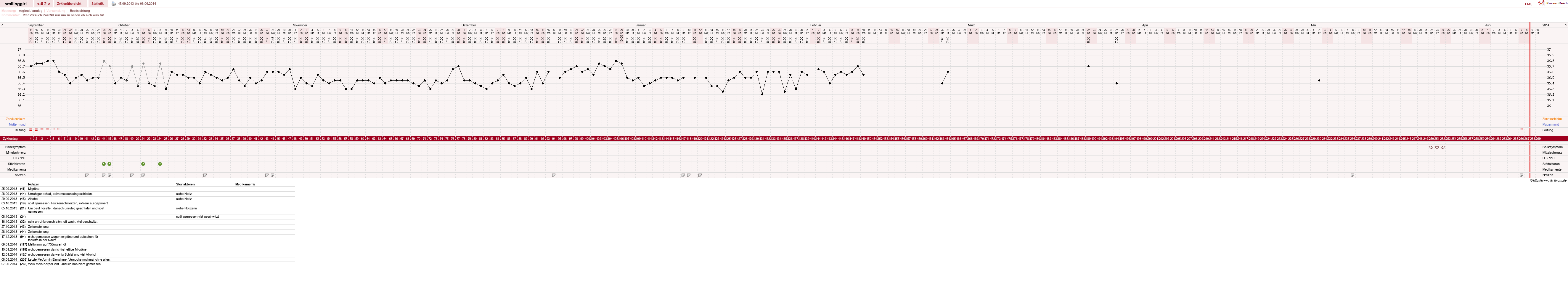 NFP-Kurve User #14051
