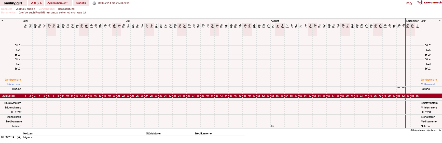 NFP-Kurve User #14051