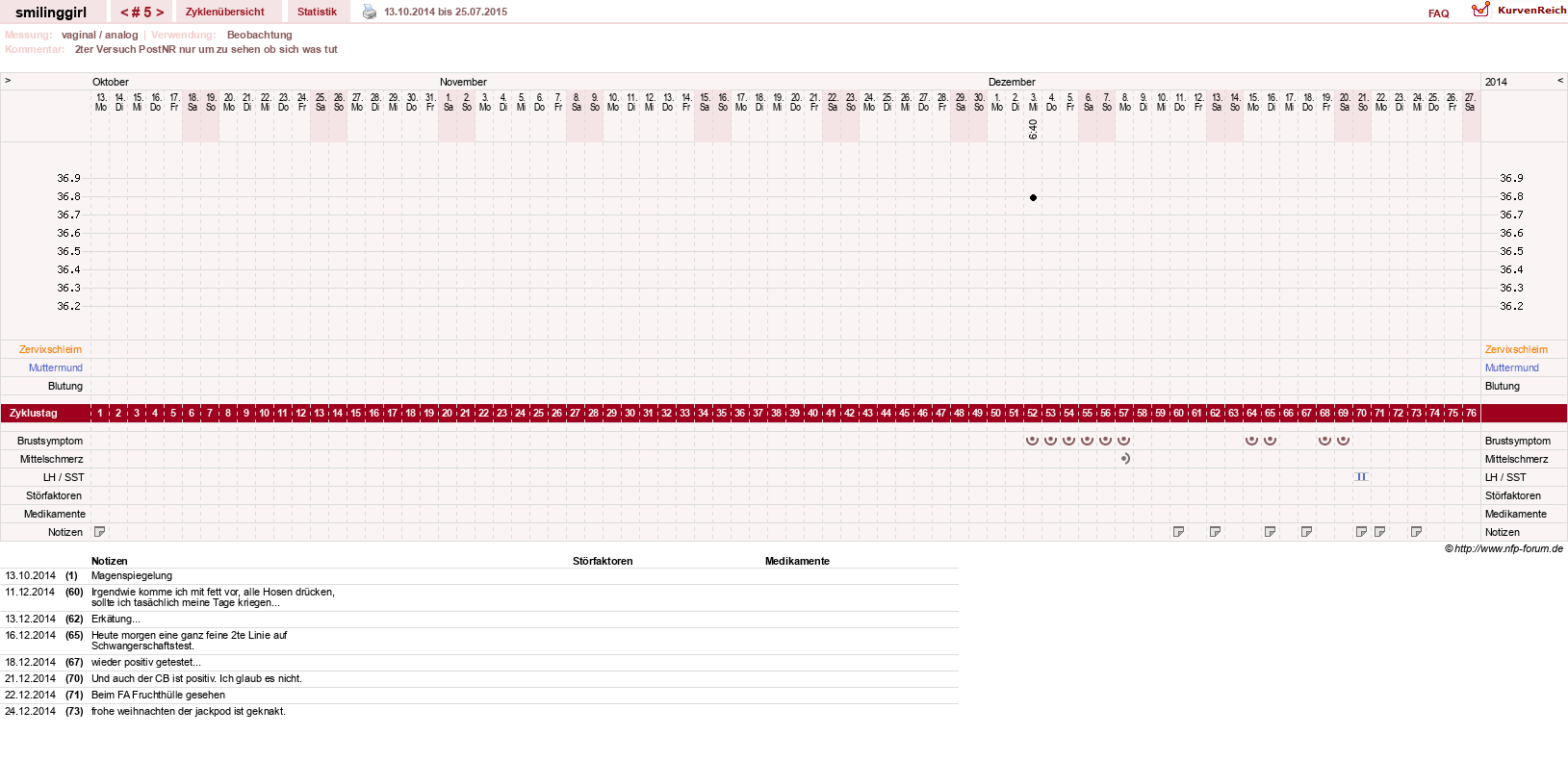 NFP-Kurve User #14051